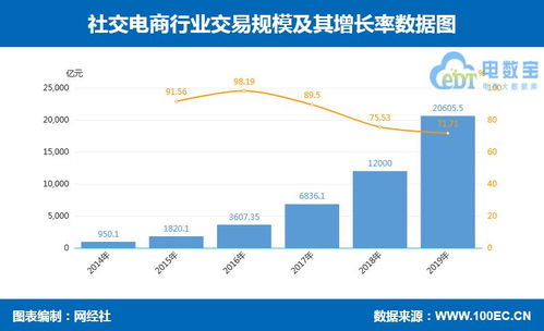 14張數(shù)據(jù)圖全景解讀 零售電商細(xì)分市場(chǎng)與社會(huì)經(jīng)濟(jì)咨詢(xún)服務(wù)趨勢(shì)