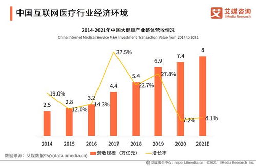 中國互聯網醫療行業發展驅動因素分析 經濟、社會與技術三重奏